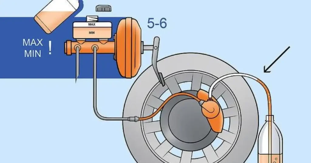 How to Bleed Car Brakes Manually in Hindi: Step-by-Step Brake Bleeding Guide