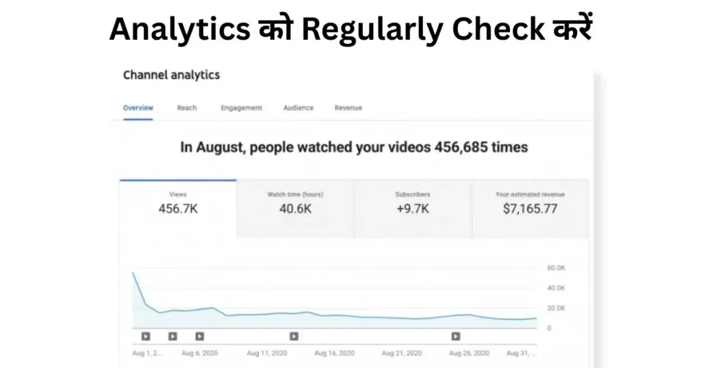 How to Increase YouTube Views Fast: Tips and Tricks in Hindi