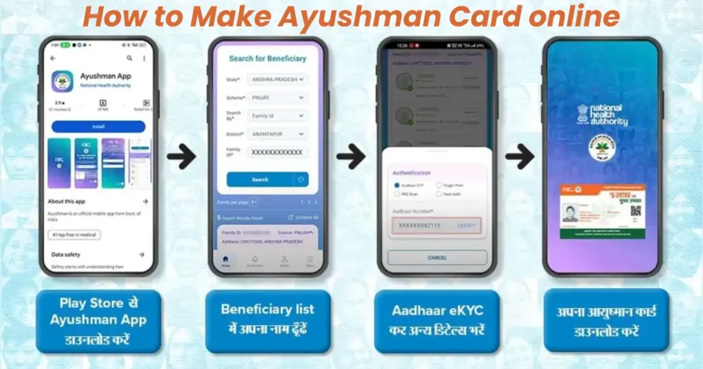 How to Make Ayushman Card online – घर बैठे आयुष्मान कार्ड बनाने की पूरी गाइड