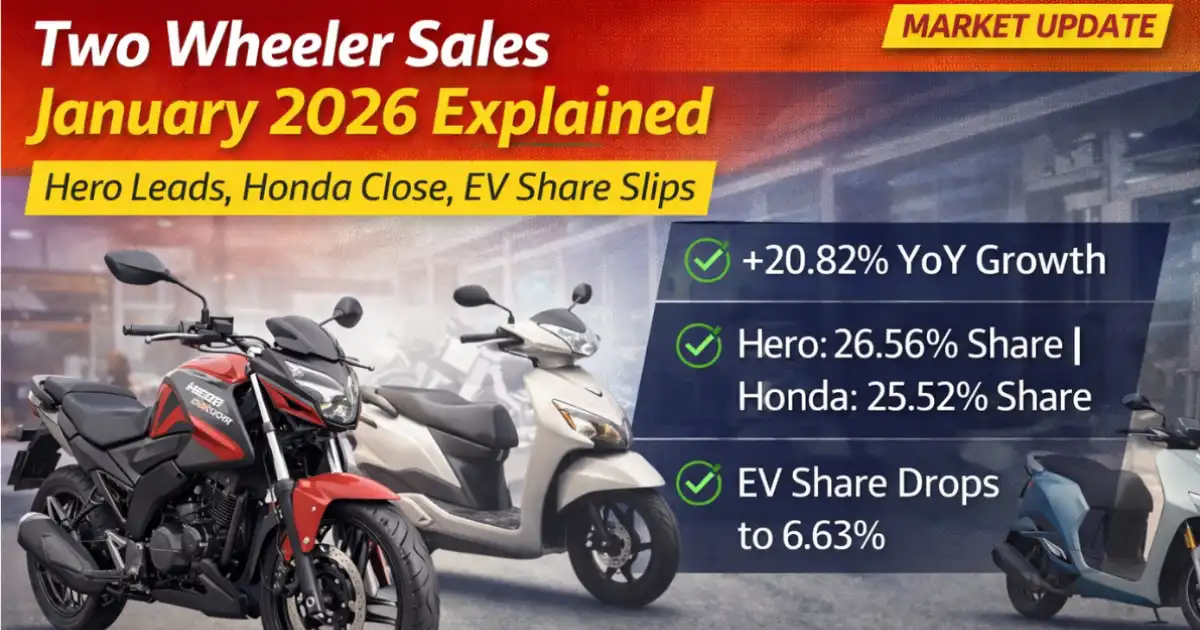 Two Wheeler Sales January 2026 Explained: Hero Leads, Honda Close, EV Share Slips