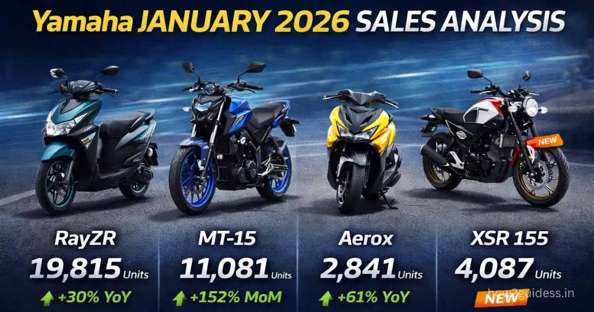 Yamaha January 2026 Sales Analysis: RayZR Leads, MT-15 & Aerox Show Strong Growth